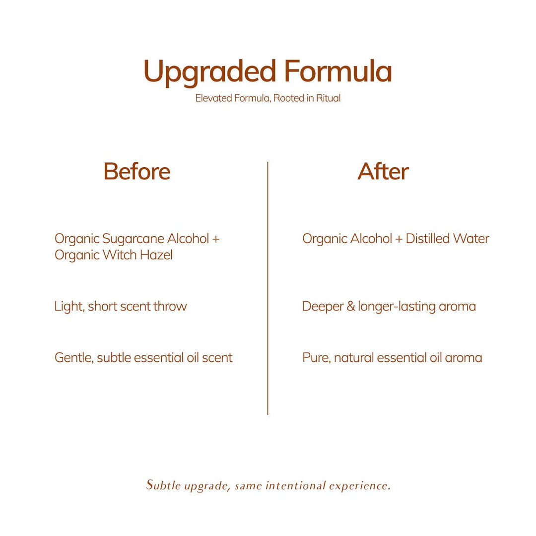 Deep Breath Wellness Room Spray