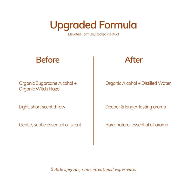Deep Breath Wellness Room Spray